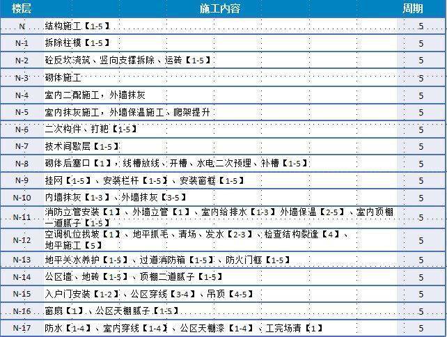 实例观摩全工序穿插施工,铝模+全钢爬架+剪力墙免抹灰!