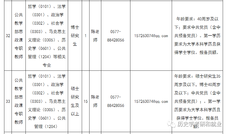 温州市公布2021年gdp_18省份公布一季度GDP增速 这6个省市跑赢全国,湖北暂列第一(2)