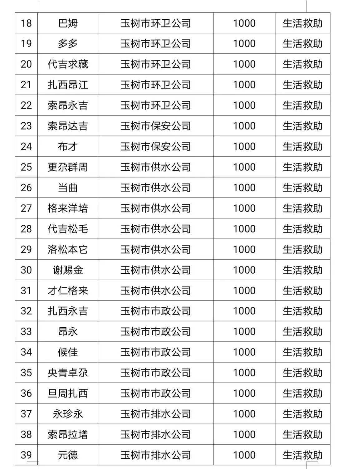 各市人口排名2021_陕西各市人口排名(2)
