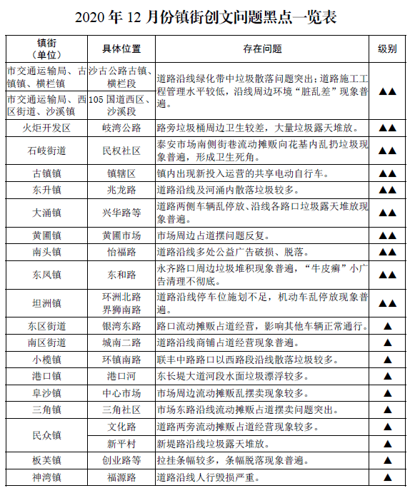 新都大丰街道户籍人口多少_新都大丰地理图(2)