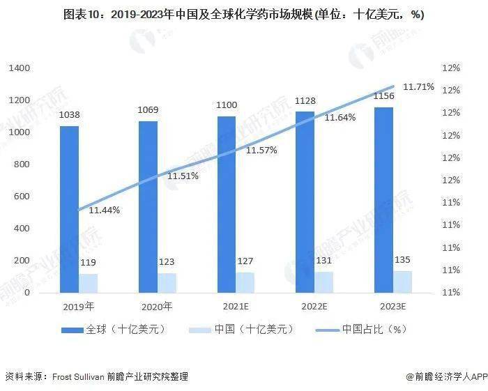 恒瑞GDP(2)