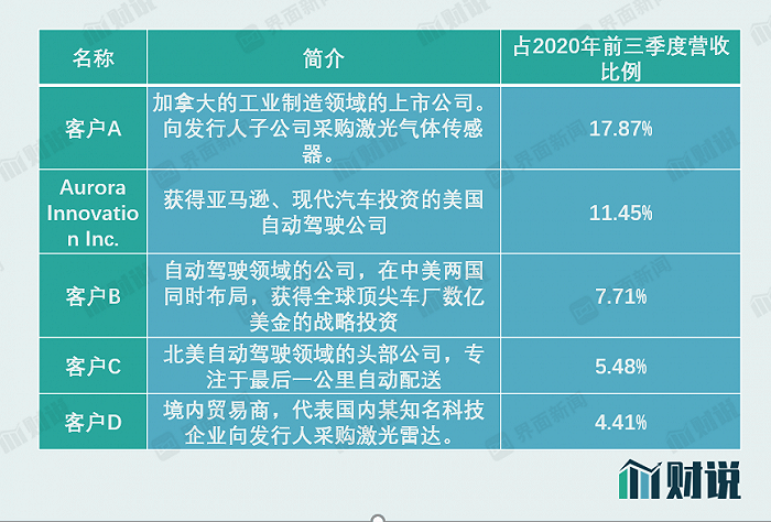 技术|IPO雷达| 激光雷达第一股来了，禾赛科技能逃过特斯拉的“诅咒”吗？