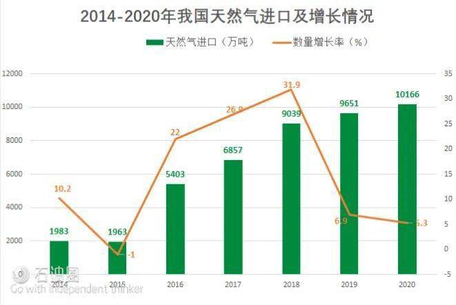 20 2年中国经济总量_中国地图(3)