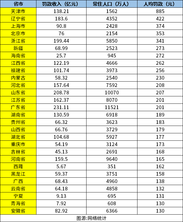 从化2020人口_从化区太平2020规划图