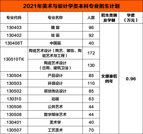 景德镇陶瓷大学2021年美术与设计学类(含书法学类)本科招生简章