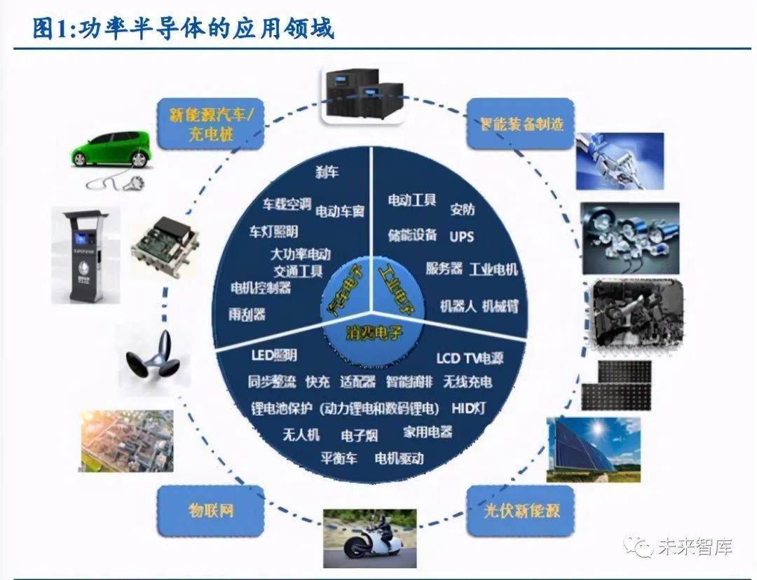 功率半导体深度报告:国内替代