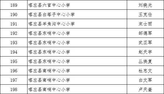 凌源市人口2021_凌源招人 中国人民银行分支机构和直属单位2021年度人员录用招(2)