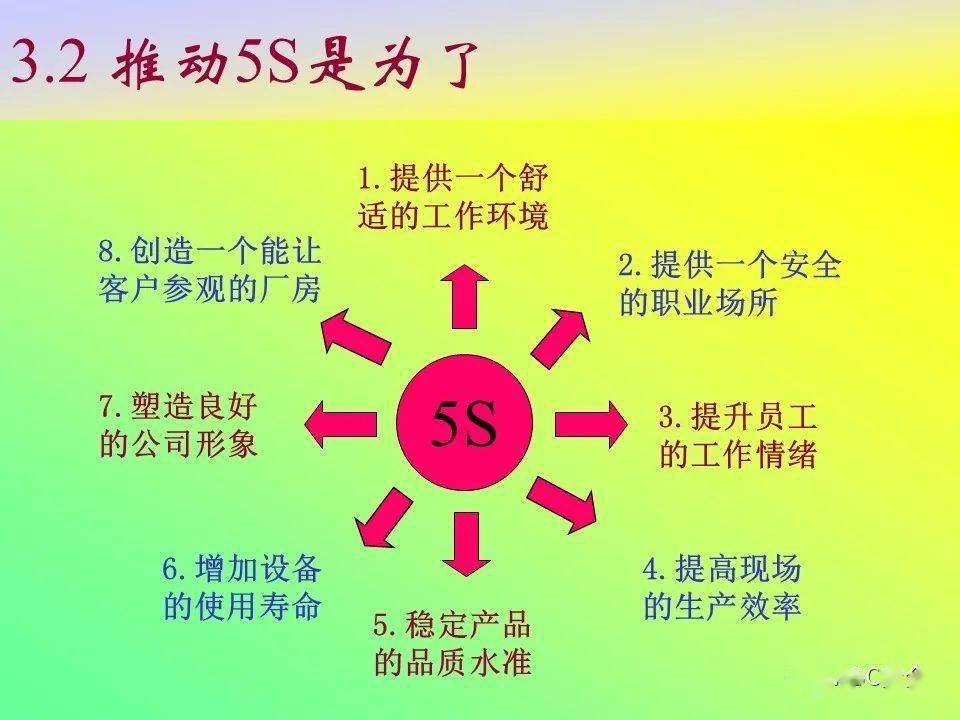 5s怎么推广 来自搜狐网