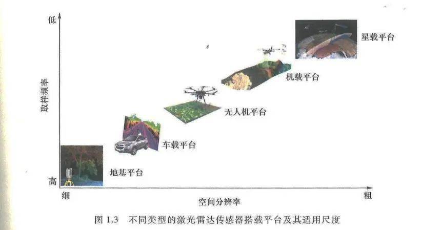 学术交流丨自动驾驶传感器激光雷达篇一