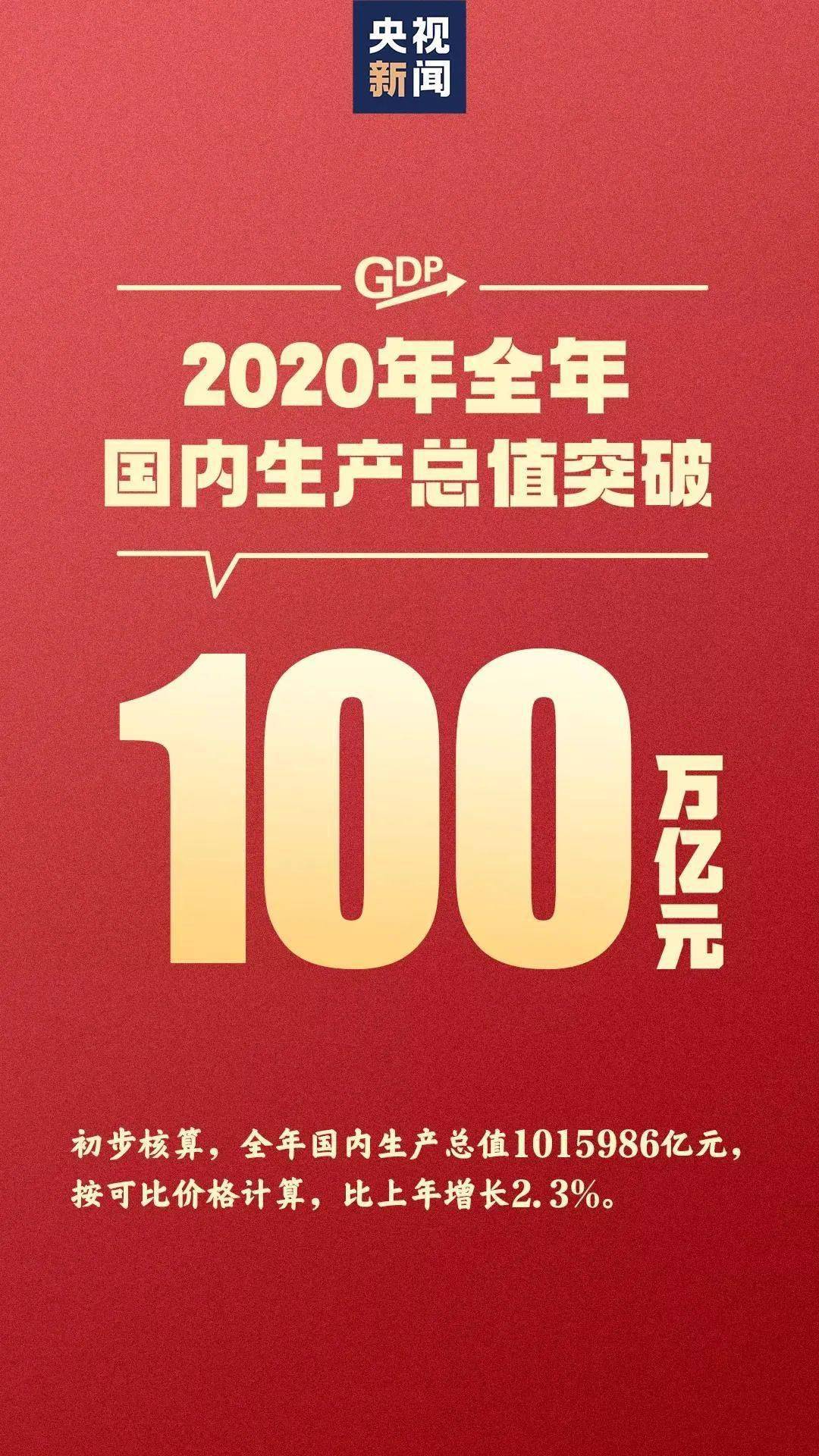 "2000年,我国经济总量迈上10万亿元的台阶,2012年突破50万亿元,2020年