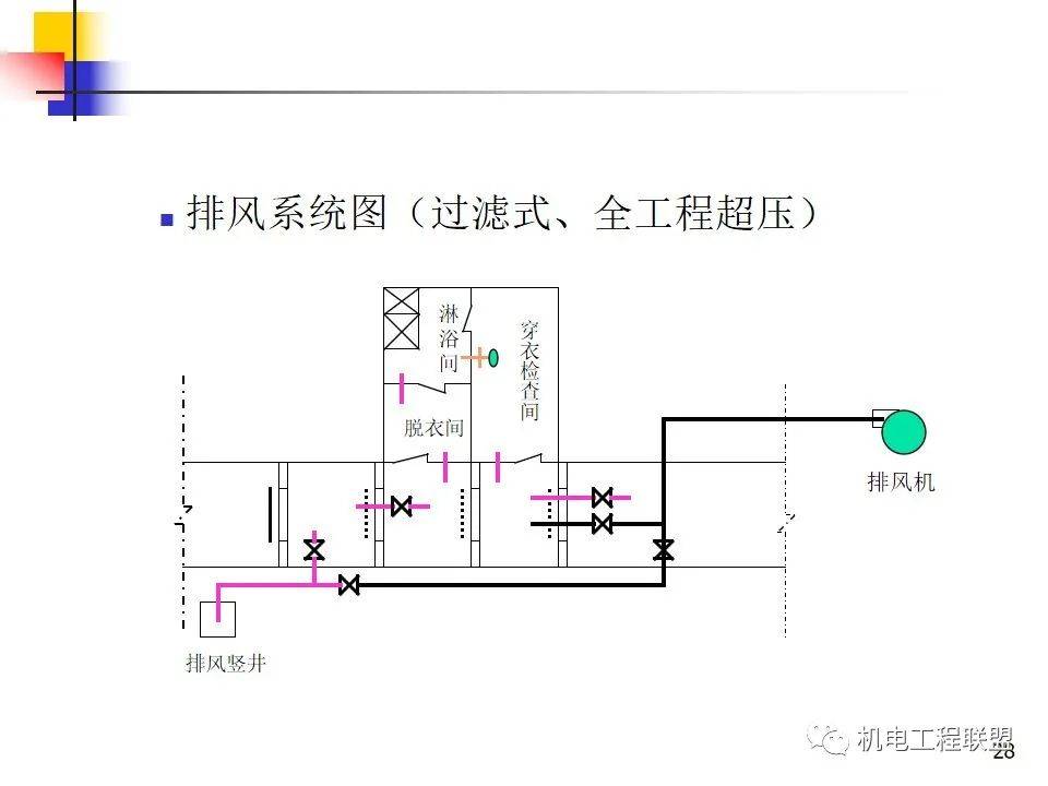 人防工程通风系统培训讲义