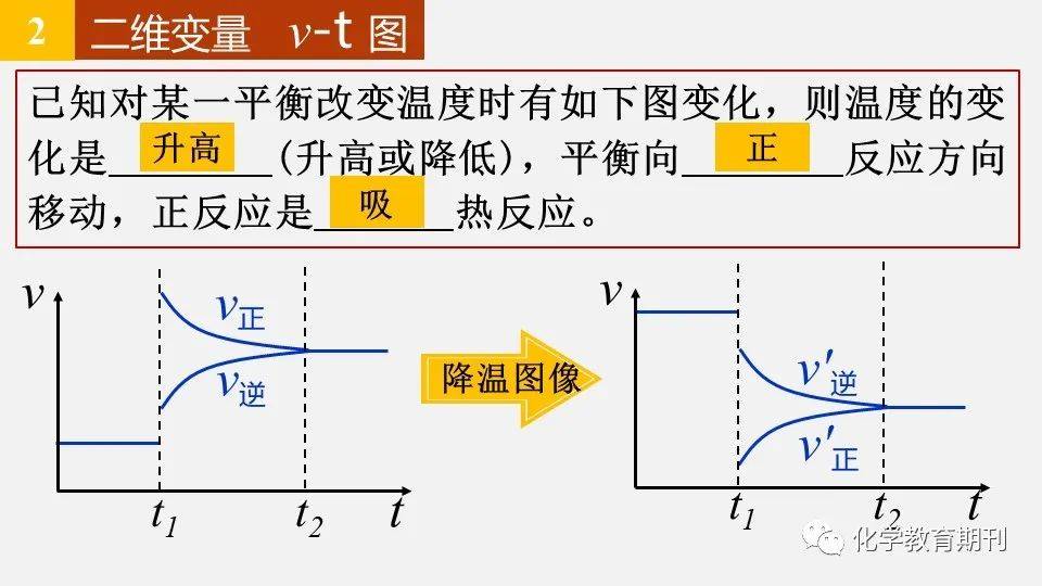 【ppt课件】化学平衡图像问题思维建模