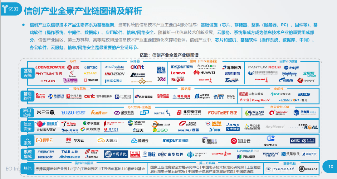 当前传统的信息技术产业主要由四部分组成 基础设施,基础软件,应用