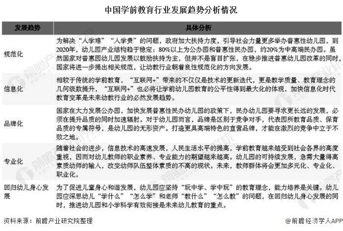 2020年中国学前教育行业市场现状及发展趋势分析 政策 市场需求推动