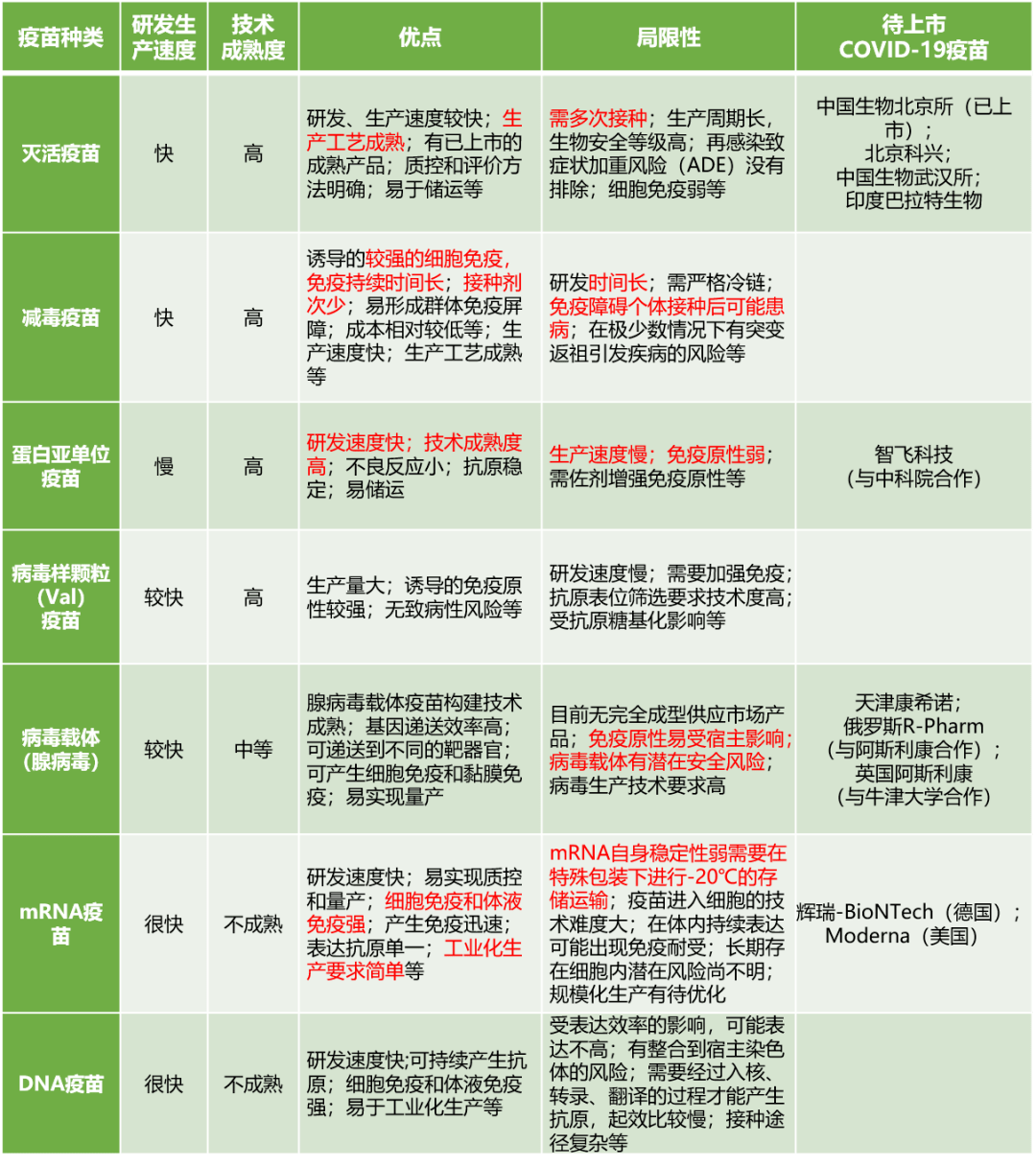 新冠疫苗 | 有效性安全性如何?疫苗的常见问题