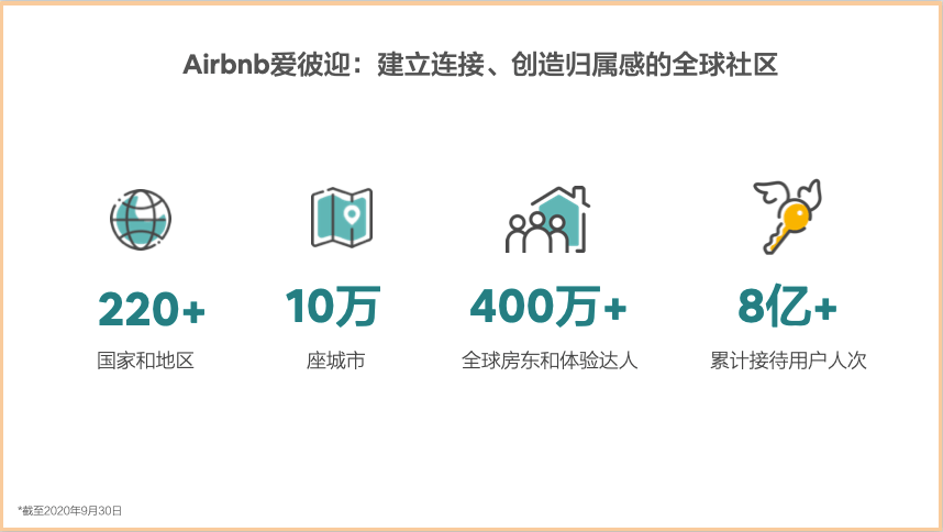 爱彼迎中国发布2020年民宿房东报告