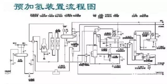 干货分享 | 150张化工工艺流程图让你更懂化工安全!