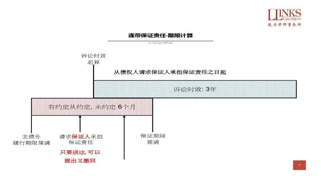 图解民法典担保制度解释, 金融机构必须学会的八个要点