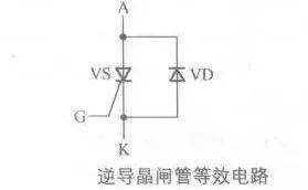 下图所示是光控晶闸管结构示意图和等效电路.