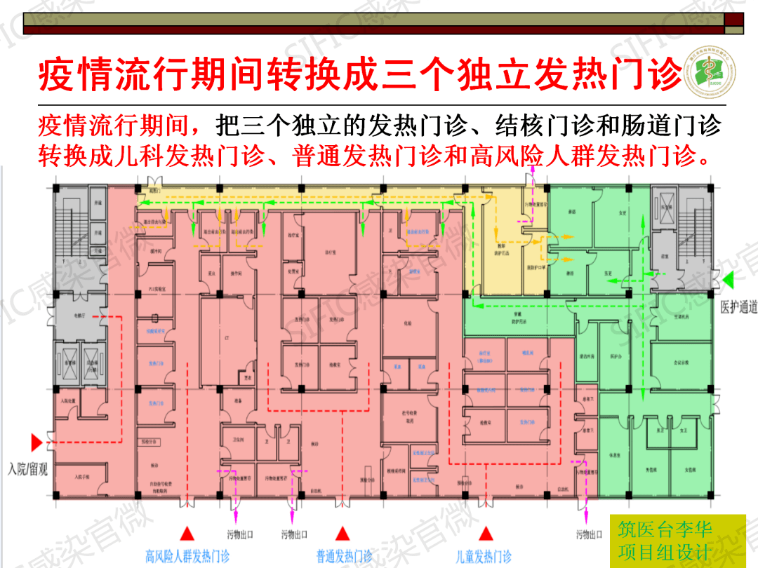 对话胡国庆02期丨细说发热门诊三区两通道