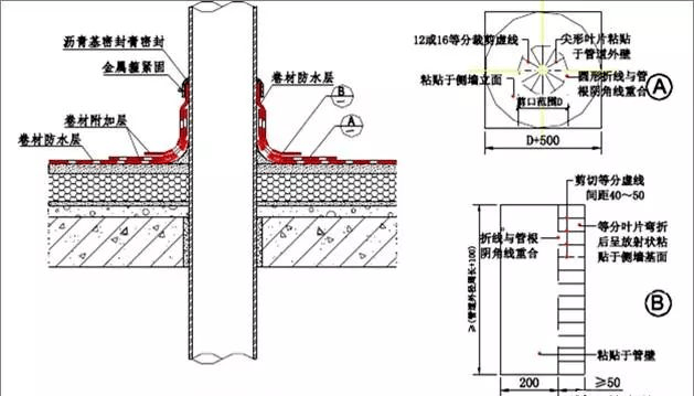 每日一识 | 想做好地下室和屋面防水,弄懂这30张图就够了!