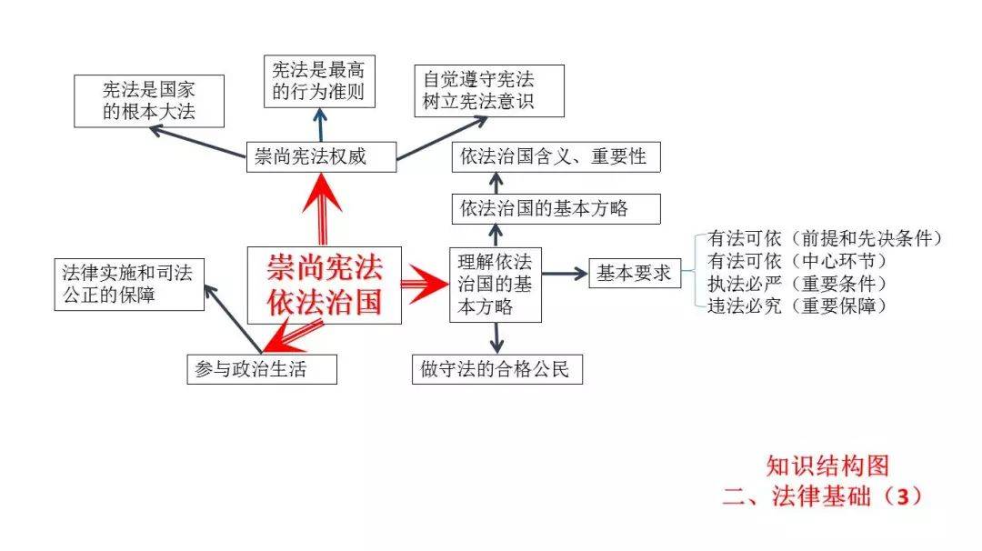 2021中考政治思维导图核心知识点整理