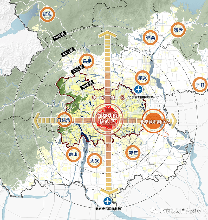 《北京城市总体规划(2016年—2035年)》实施情况的报告