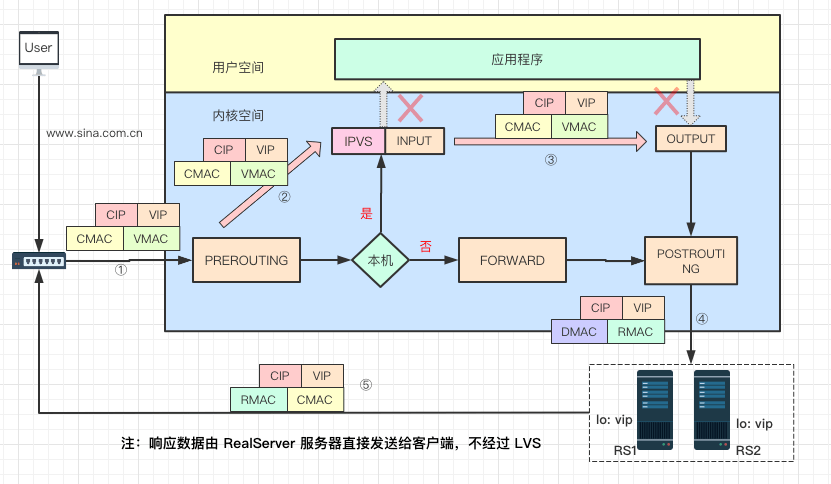 全网最详细的负载均衡原理图解_服务器