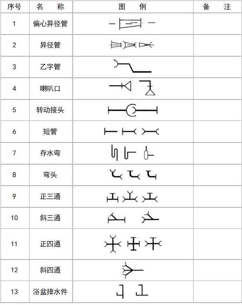 给排水图例大全收藏