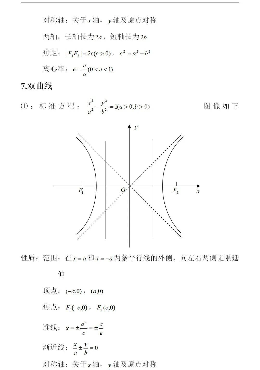 知识高中数学常用函数图像及性质