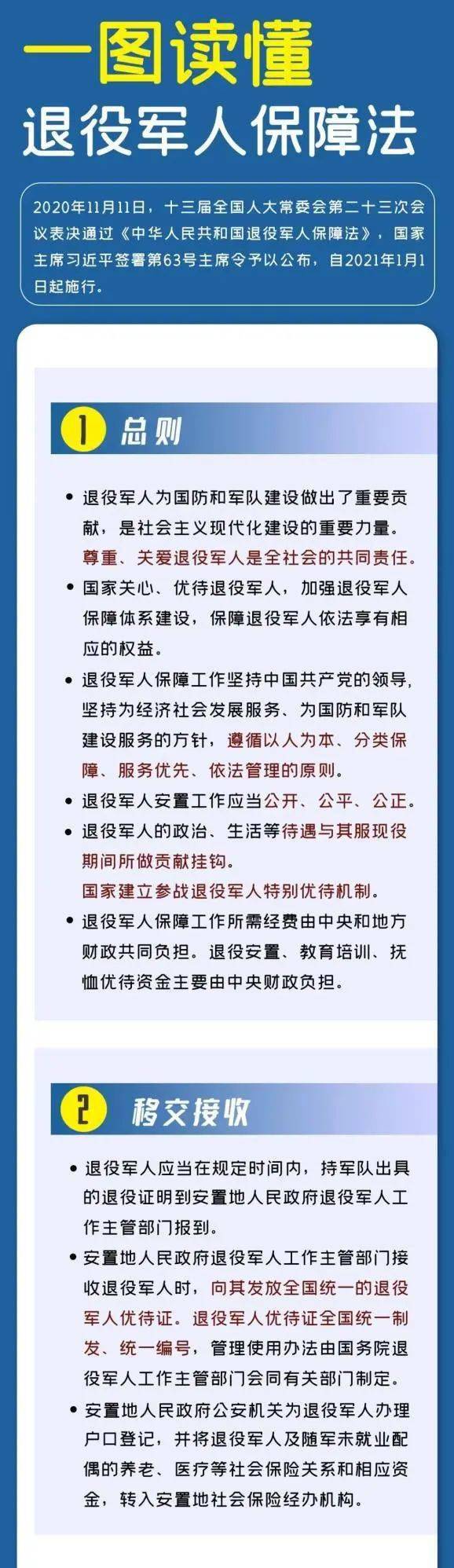 宣讲台 满满都是干货!一图读懂《退役军人保障法》