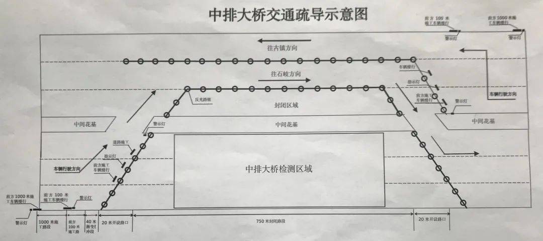 交通疏导示意图
