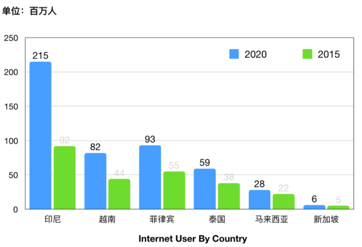 智利人口2020总人数量_智利李连杰老婆