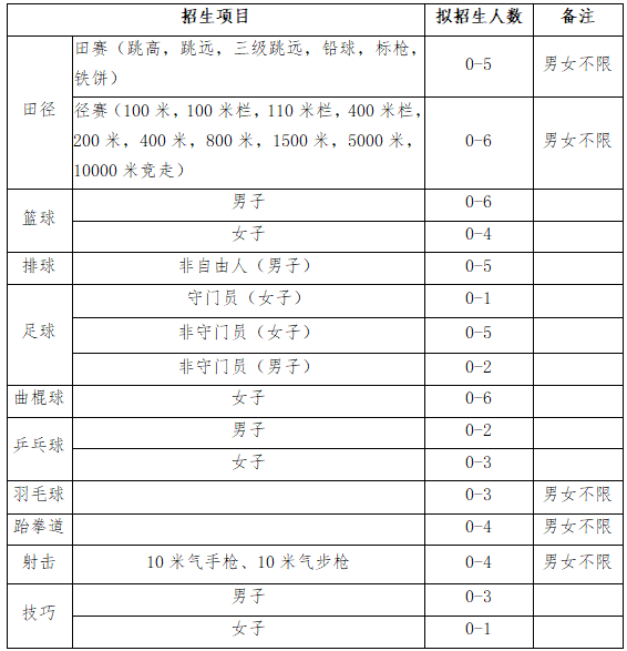 天水师范学院2021年运动训练专业招生简章