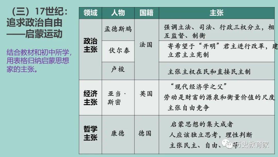 新教材下册第8课欧洲的思想解放运动