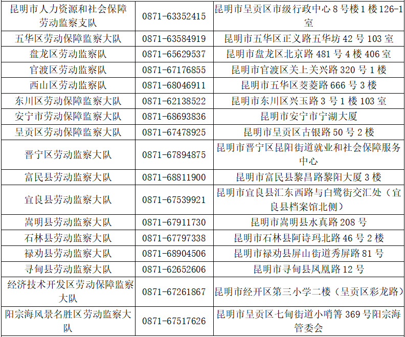 云南全省劳动保障监察举报投诉电话和办公地址公布