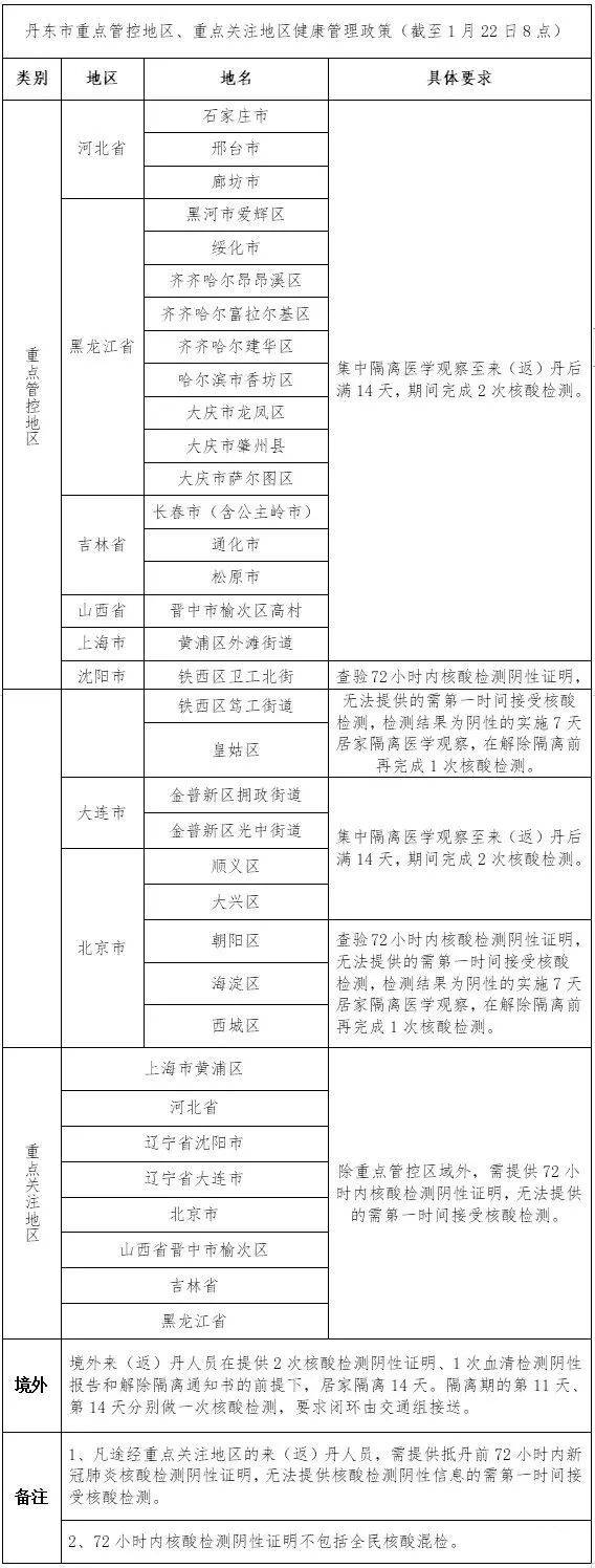 丹东关键词排名提升方法 来自搜狐网