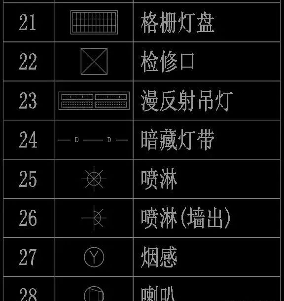 赶紧扔掉又老又旧的cad图例吧,我给你新的!(附cad图例