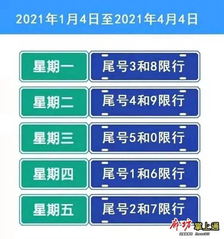 明天起 廊坊限行与北京同步 1月26日( 周二 ) 限行尾号4和9 2021年1月