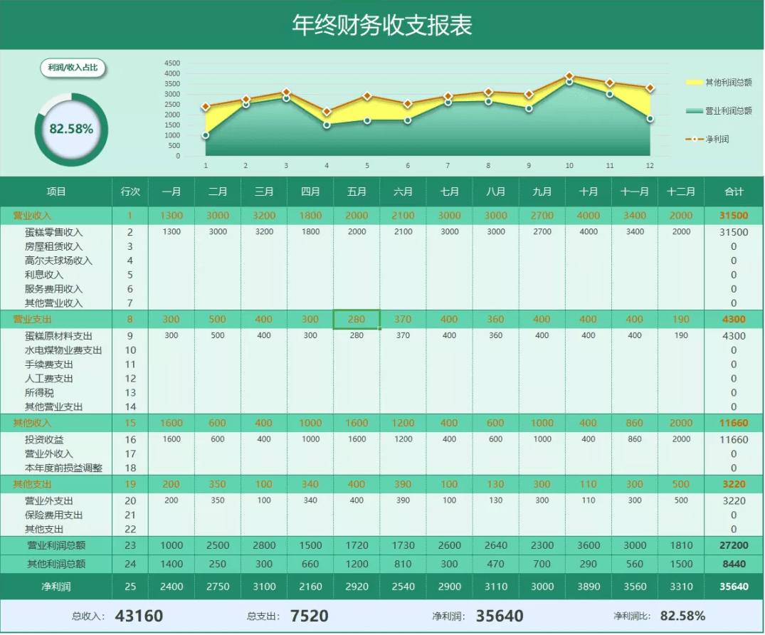 5,年度财务报表