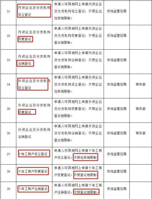 营业执照大变国家刚通知3月1日起经营范围企业名称新公司记账报税新规