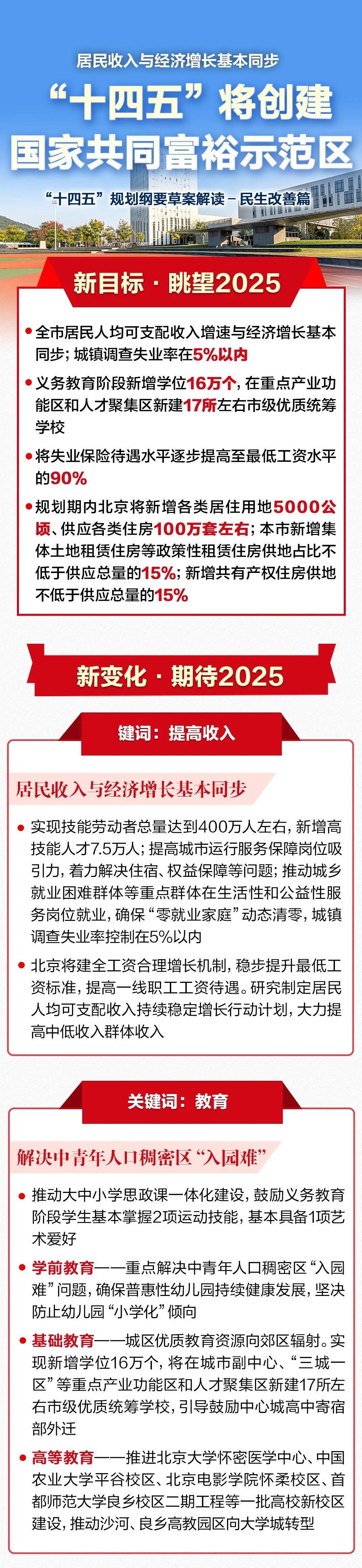 图解"十四五"规划纲要丨北京将创建国家共同富裕示范区