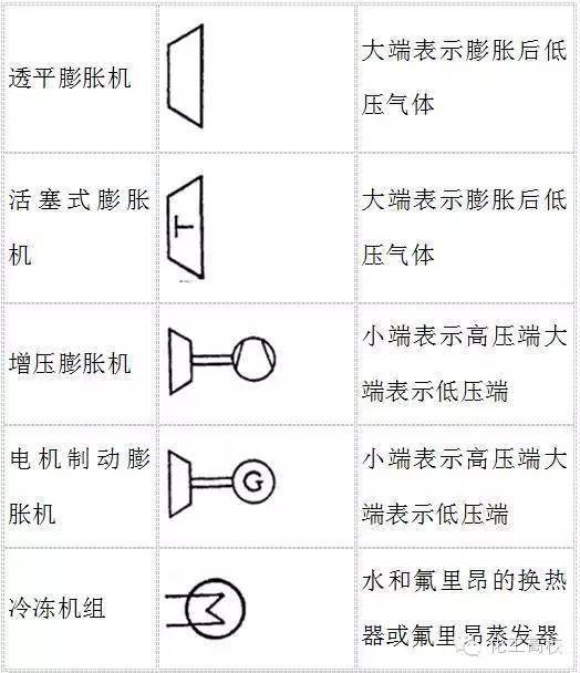 轻松搞懂化工工艺流程图的那些符号!