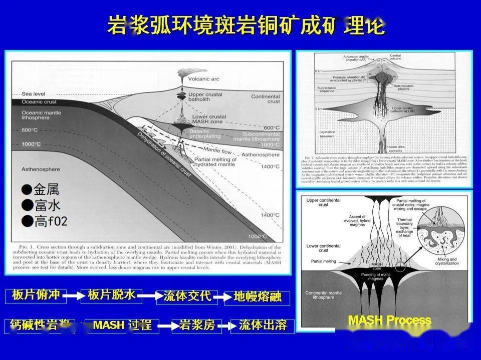 侯增谦:中国大陆环境斑岩型矿床