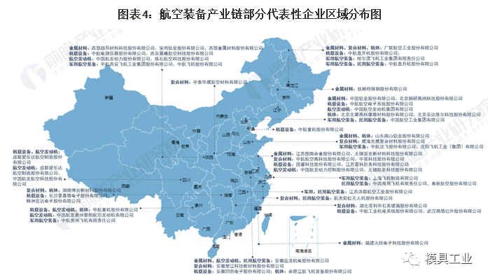 航空装备行业产业链全景梳理及重点区域分析