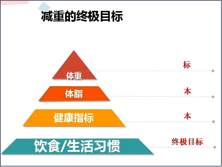 我院临床营养科荣获国家级"医学营养减重教学基地"称号