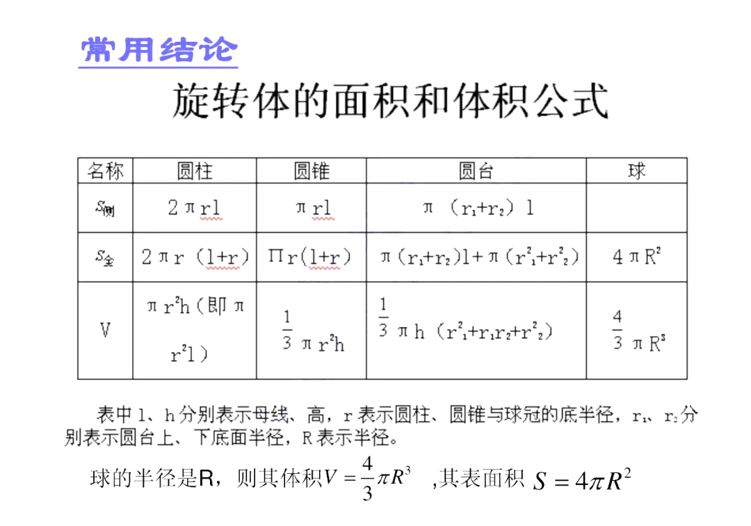 立体几何 解析几何常用结论 公式汇总