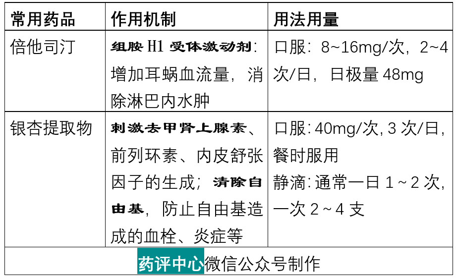 良性阵发性位置性眩晕 又称耳石症,是指头部迅速运动至某一特定位置时