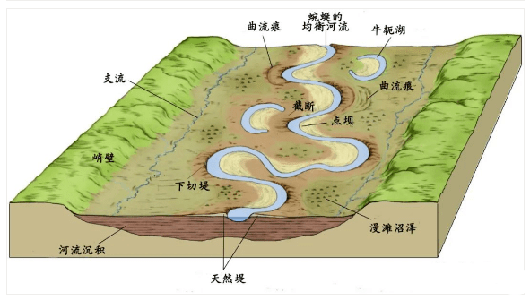 干货| 高考地理常见的24个过程类问题归纳!_河曲