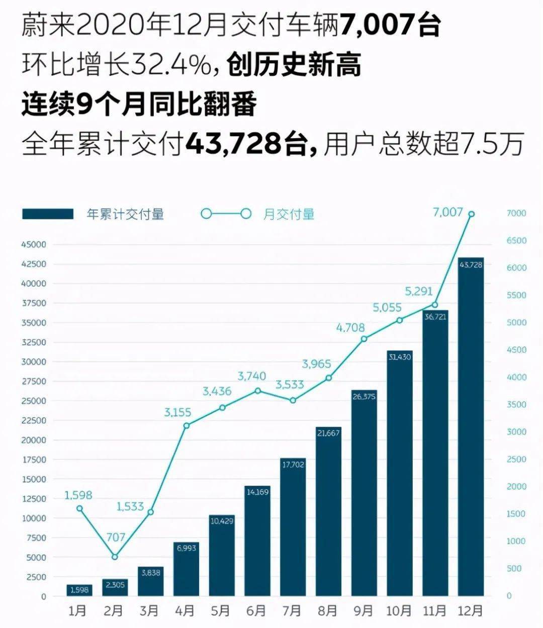 汽车销售量_电话销售凑电话量_销售鸡蛋量大的方法